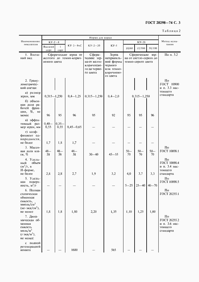 Страница 4 ГОСТ 20298-74