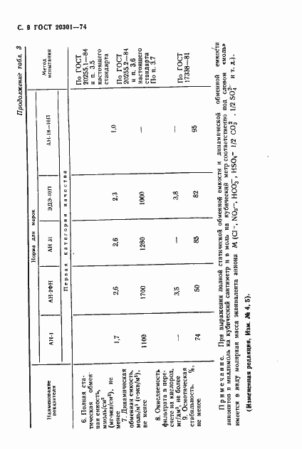 Страница 10 ГОСТ 20301-74