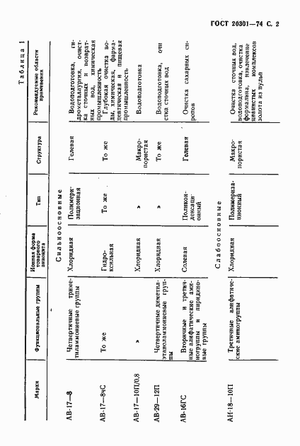 Страница 3 ГОСТ 20301-74