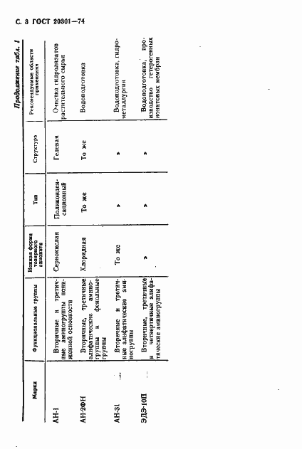 Страница 4 ГОСТ 20301-74