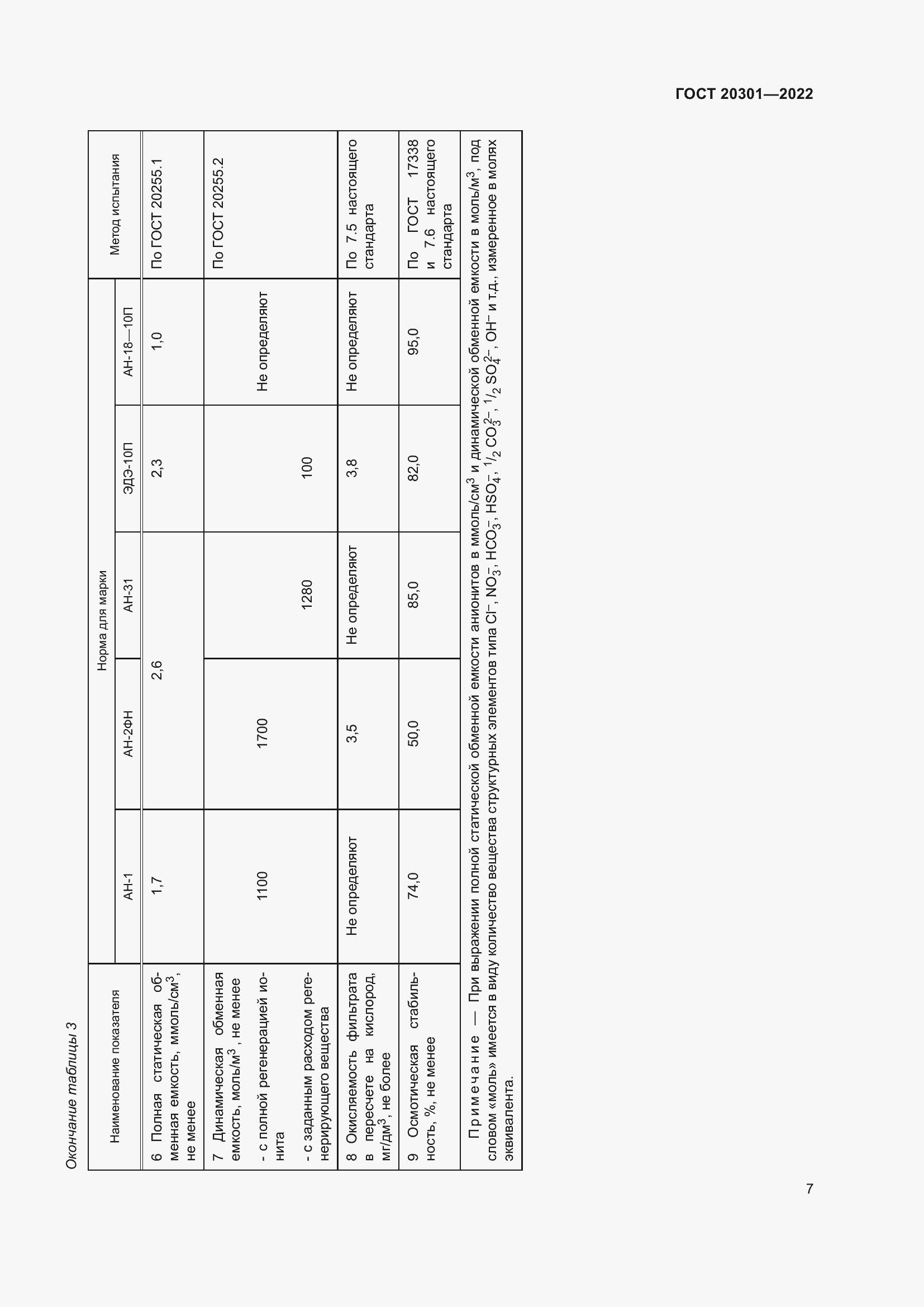 Страница 11 ГОСТ 20301-2022
