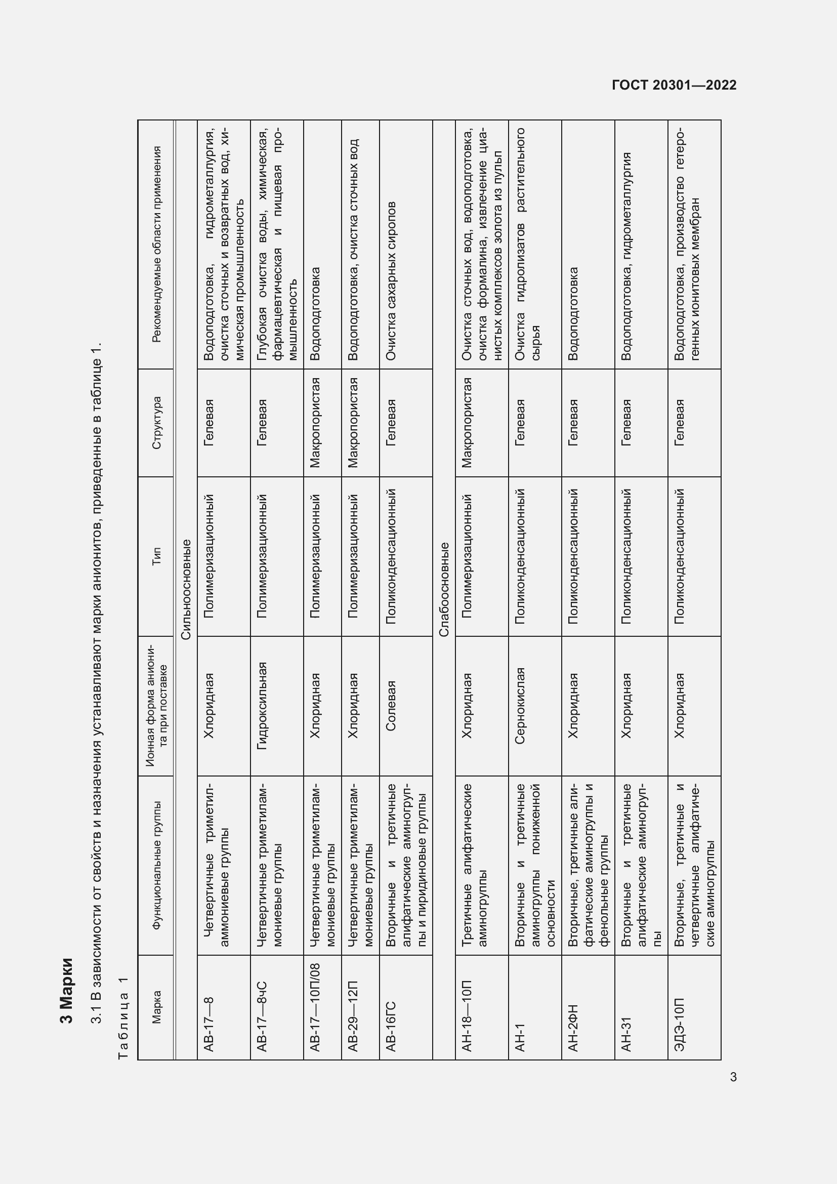 Страница 7 ГОСТ 20301-2022