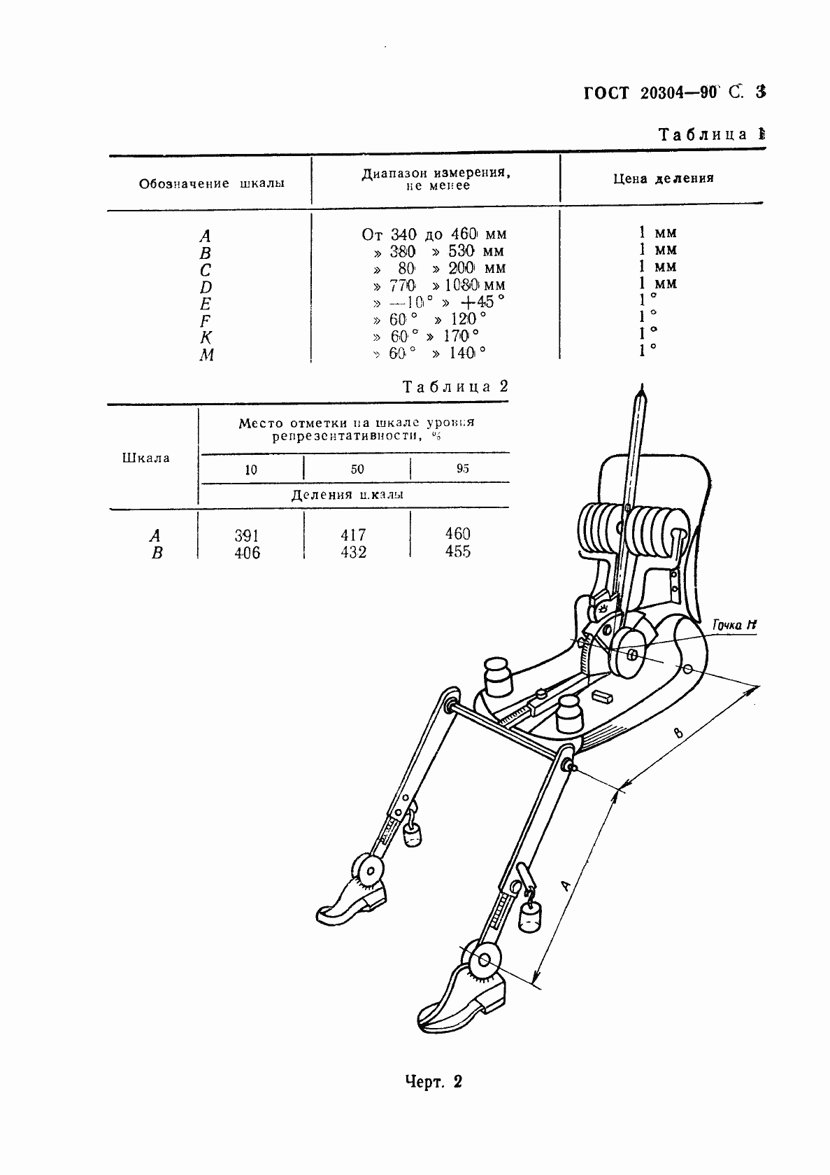 Страница 4 ГОСТ 20304-90