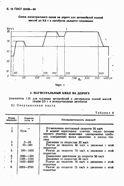 Страница 17 ГОСТ 20306-90