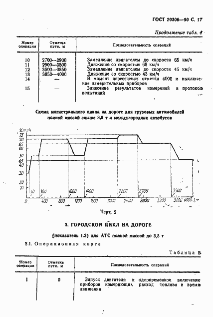 Страница 18 ГОСТ 20306-90