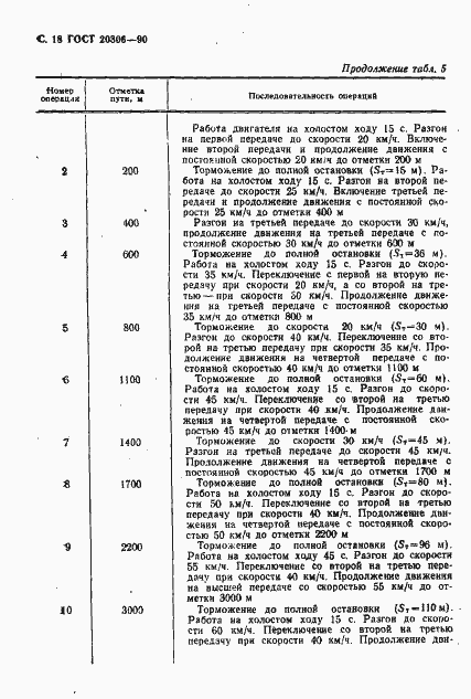 Страница 19 ГОСТ 20306-90
