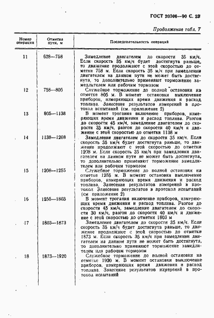 Страница 24 ГОСТ 20306-90