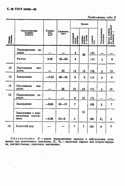 Страница 27 ГОСТ 20306-90