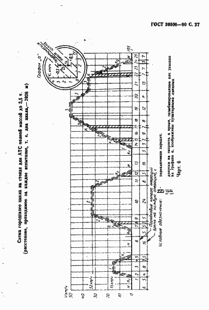 Страница 28 ГОСТ 20306-90