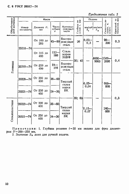 Страница 11 ГОСТ 20317-74