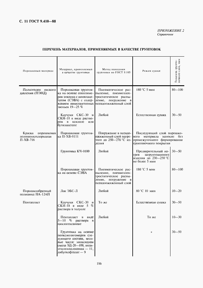 Страница 11 ГОСТ 9.410-88
