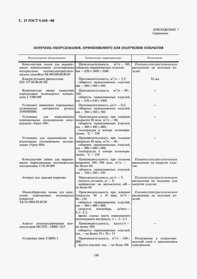 Страница 15 ГОСТ 9.410-88