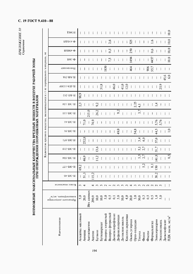 Страница 19 ГОСТ 9.410-88