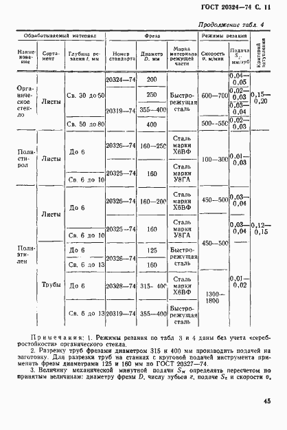 Страница 11 ГОСТ 20324-74