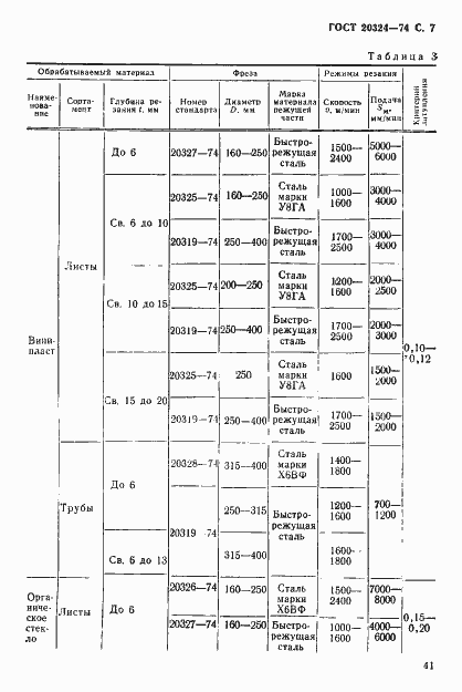Страница 7 ГОСТ 20324-74