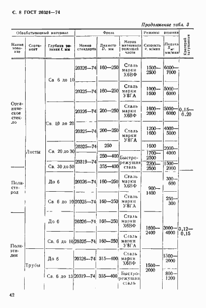 Страница 8 ГОСТ 20324-74