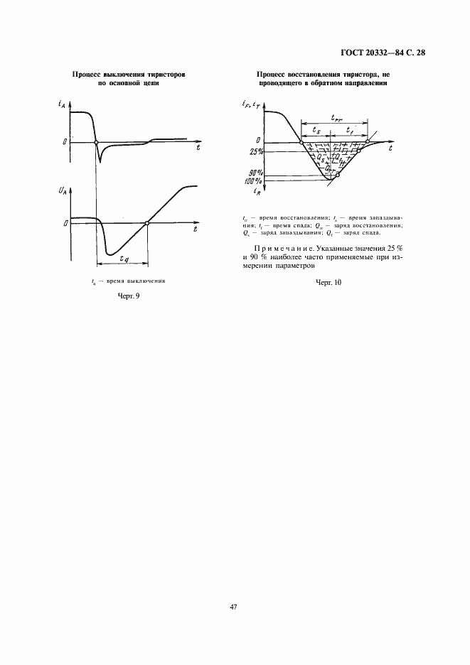 Страница 28 ГОСТ 20332-84
