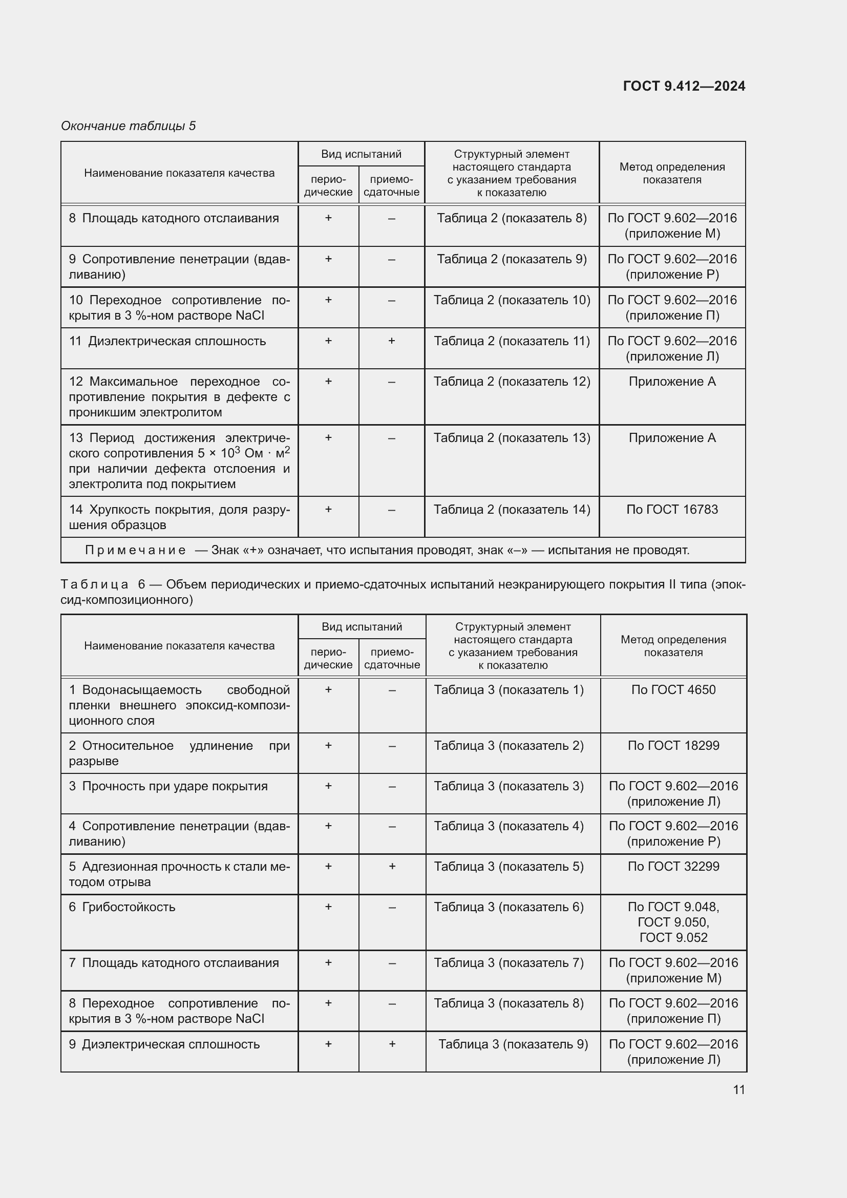 Страница 15 ГОСТ 9.412-2024