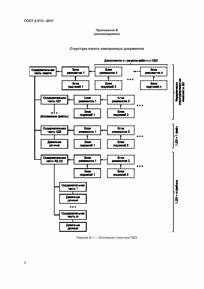 Страница 10 ГОСТ 2.512-2011