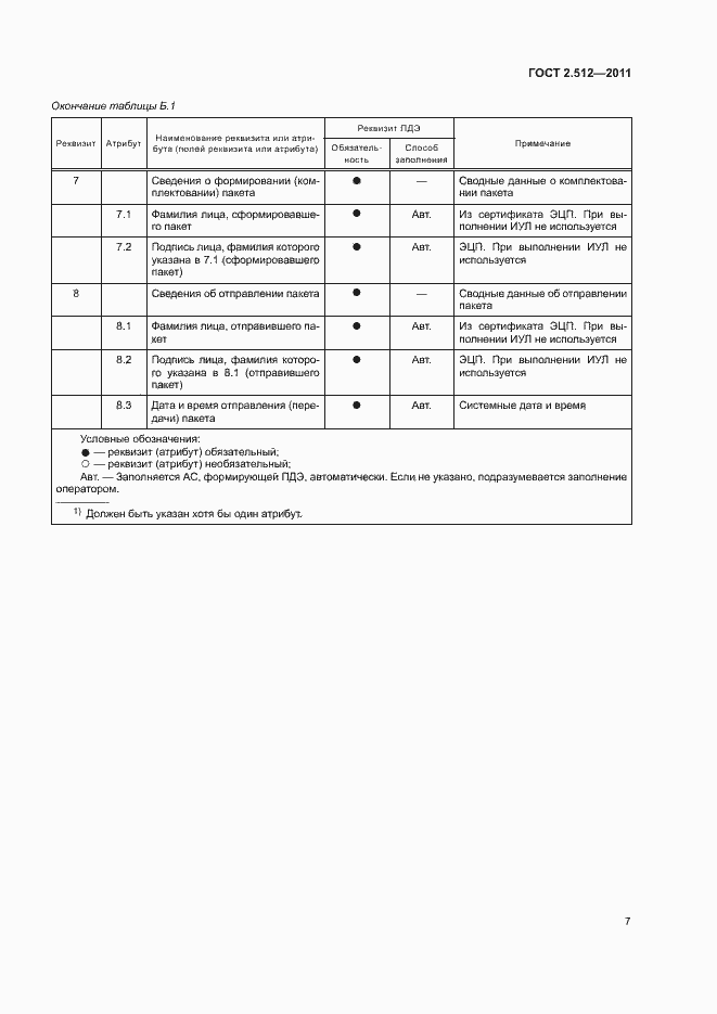 Страница 9 ГОСТ 2.512-2011
