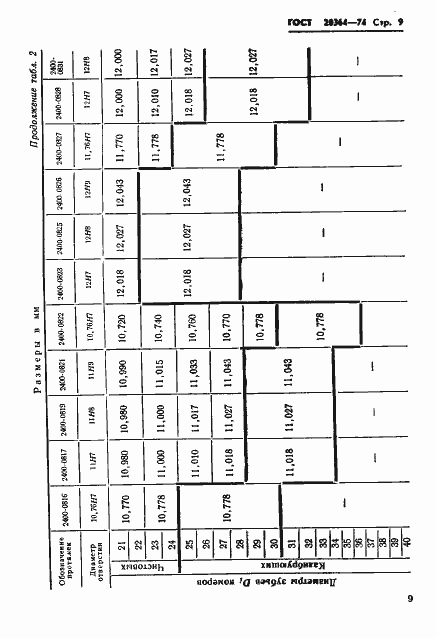 Страница 10 ГОСТ 20364-74