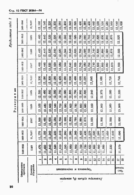 Страница 11 ГОСТ 20364-74