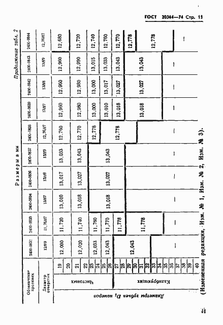 Страница 12 ГОСТ 20364-74