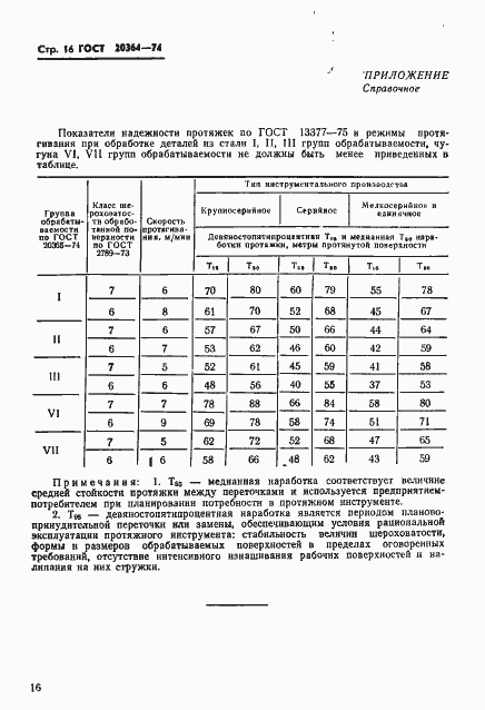 Страница 17 ГОСТ 20364-74