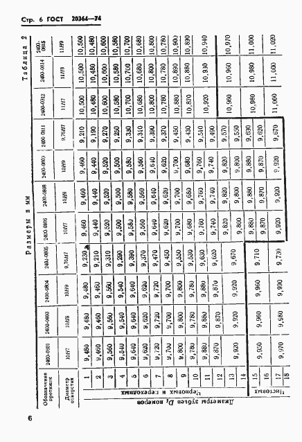 Страница 7 ГОСТ 20364-74