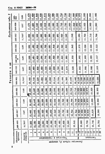 Страница 9 ГОСТ 20364-74