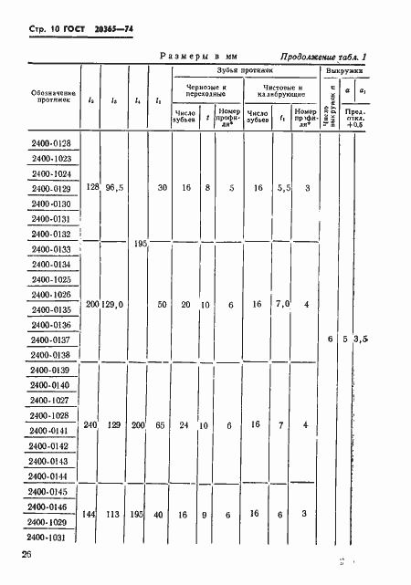 Страница 10 ГОСТ 20365-74