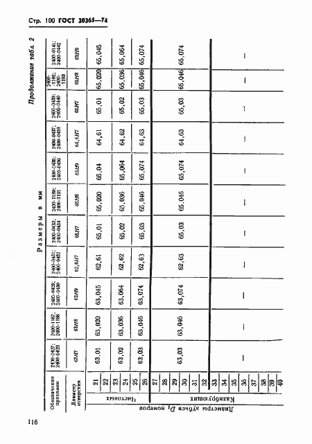 Страница 100 ГОСТ 20365-74