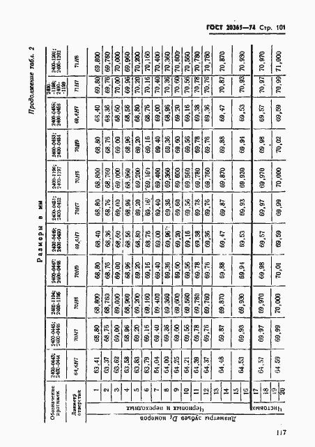 Страница 101 ГОСТ 20365-74