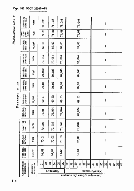 Страница 102 ГОСТ 20365-74