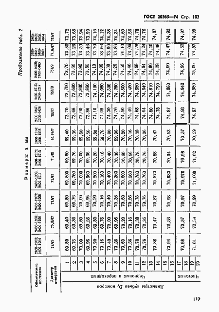 Страница 103 ГОСТ 20365-74