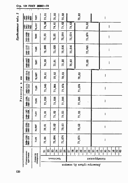 Страница 104 ГОСТ 20365-74