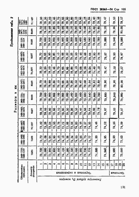 Страница 105 ГОСТ 20365-74