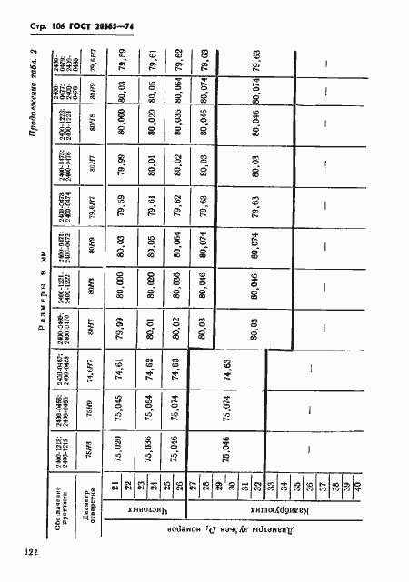 Страница 106 ГОСТ 20365-74