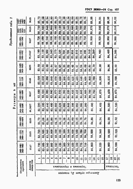 Страница 107 ГОСТ 20365-74