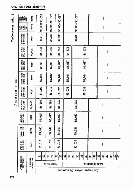 Страница 108 ГОСТ 20365-74