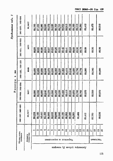 Страница 109 ГОСТ 20365-74