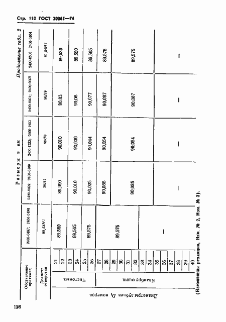 Страница 110 ГОСТ 20365-74