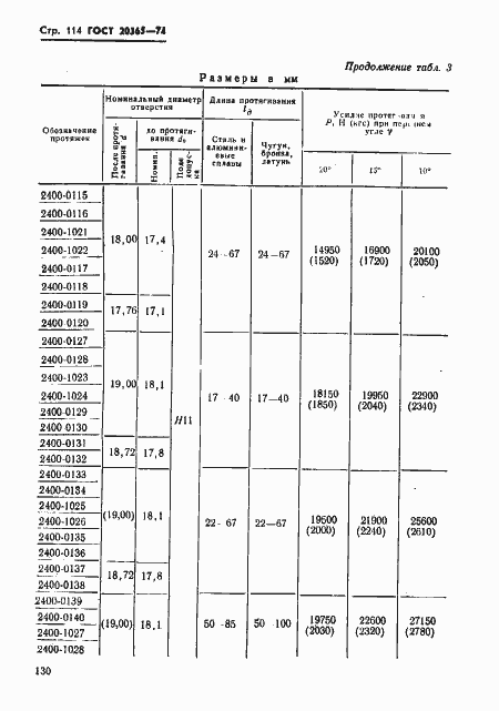 Страница 114 ГОСТ 20365-74