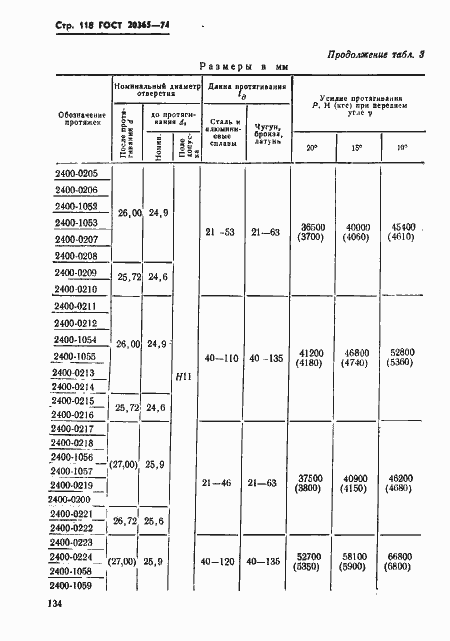 Страница 118 ГОСТ 20365-74