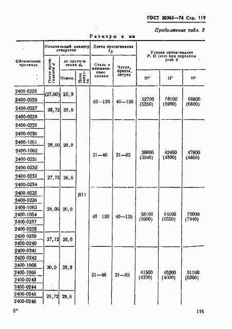 Страница 119 ГОСТ 20365-74