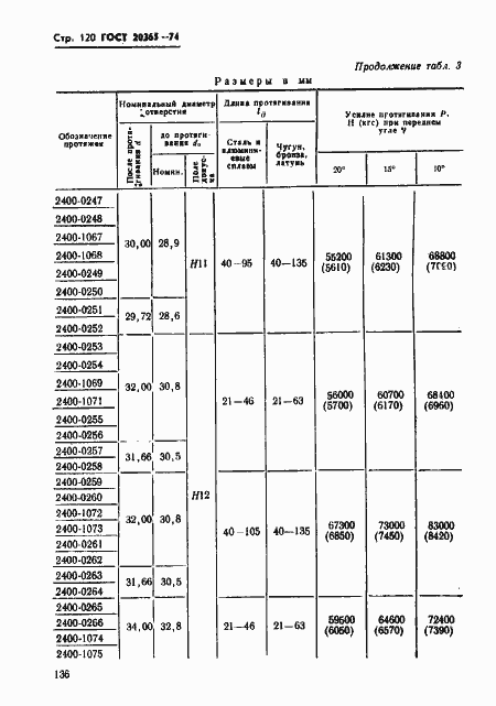 Страница 120 ГОСТ 20365-74