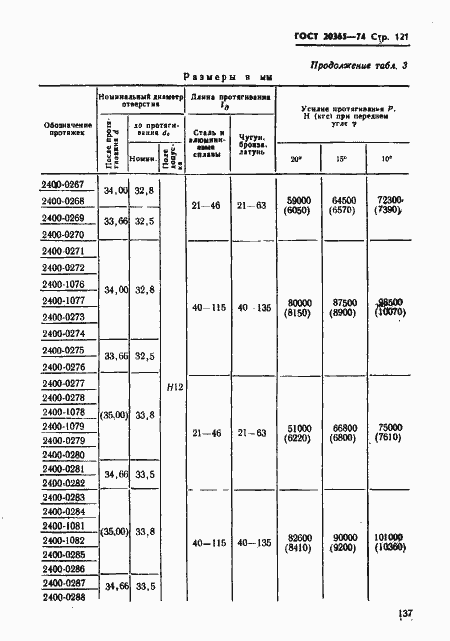 Страница 121 ГОСТ 20365-74