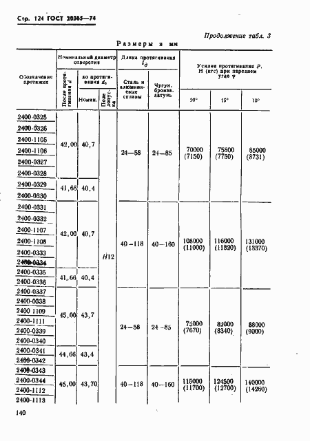 Страница 124 ГОСТ 20365-74