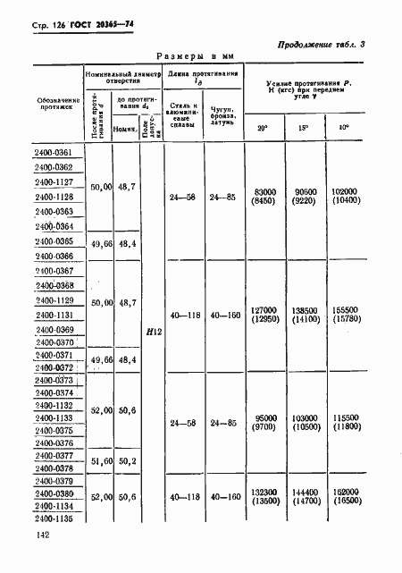 Страница 126 ГОСТ 20365-74