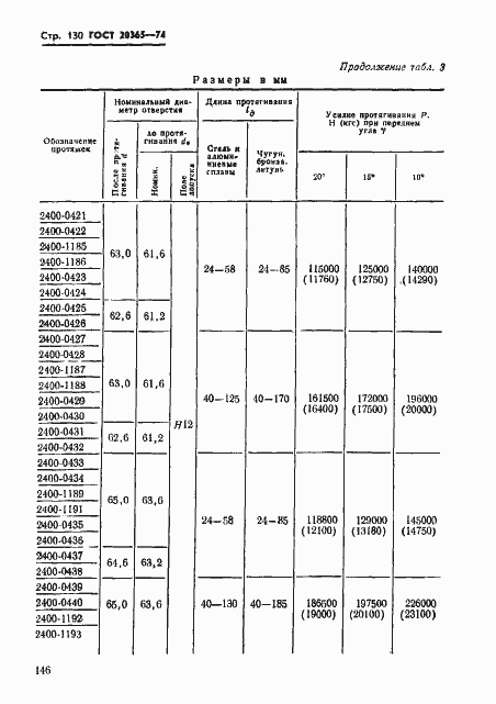Страница 130 ГОСТ 20365-74